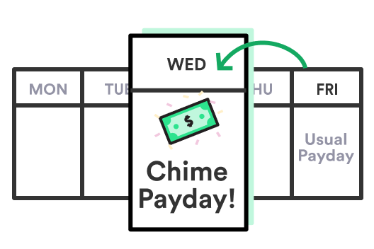 Get Paid early on Chime