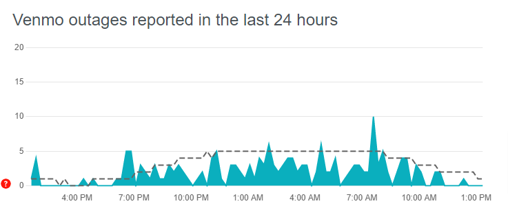 Venmo server status 