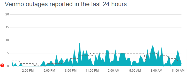 Servers of Venmo are having issues