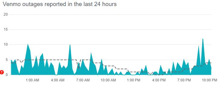 Venmo servers are down