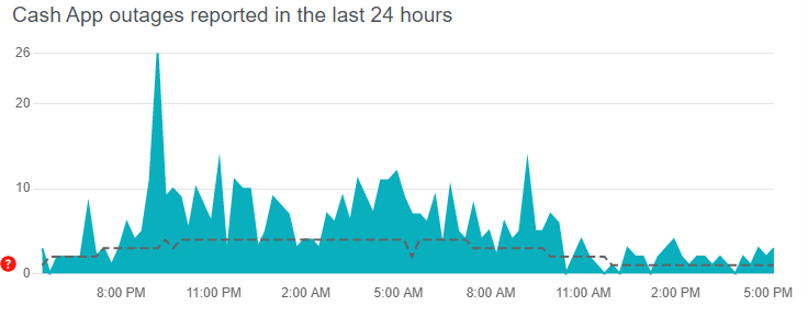 heck Cash App server status