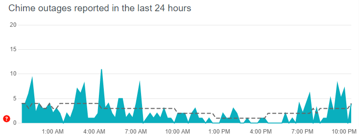 Chime server status