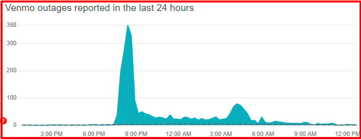 Venmo server status