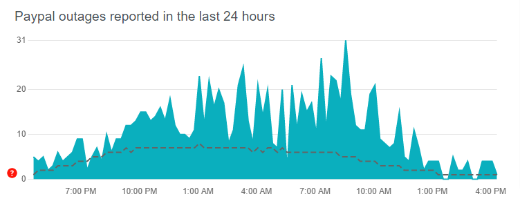 Paypal down