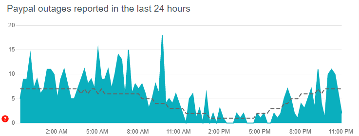 PayPal servers down