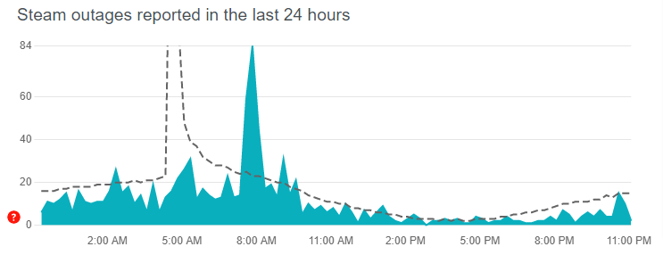 steam servers down