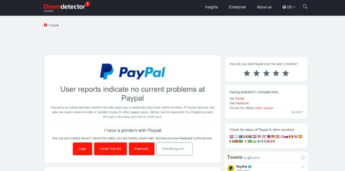 Downdetector Page of PayPal