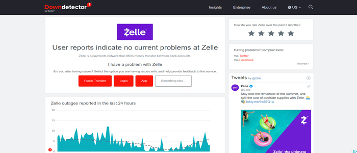 Zelle Downdetector Page